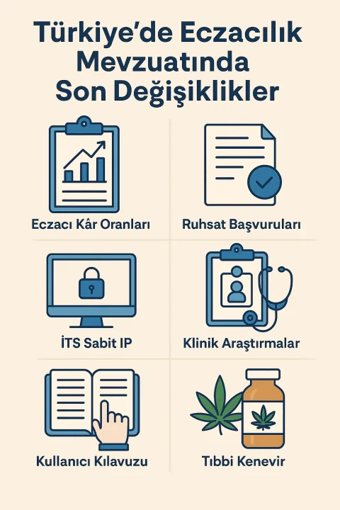 Türkiye’de Eczacılık Mevzuatında Son Değişiklikler